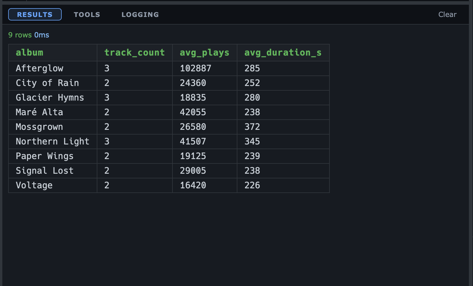 Results grid