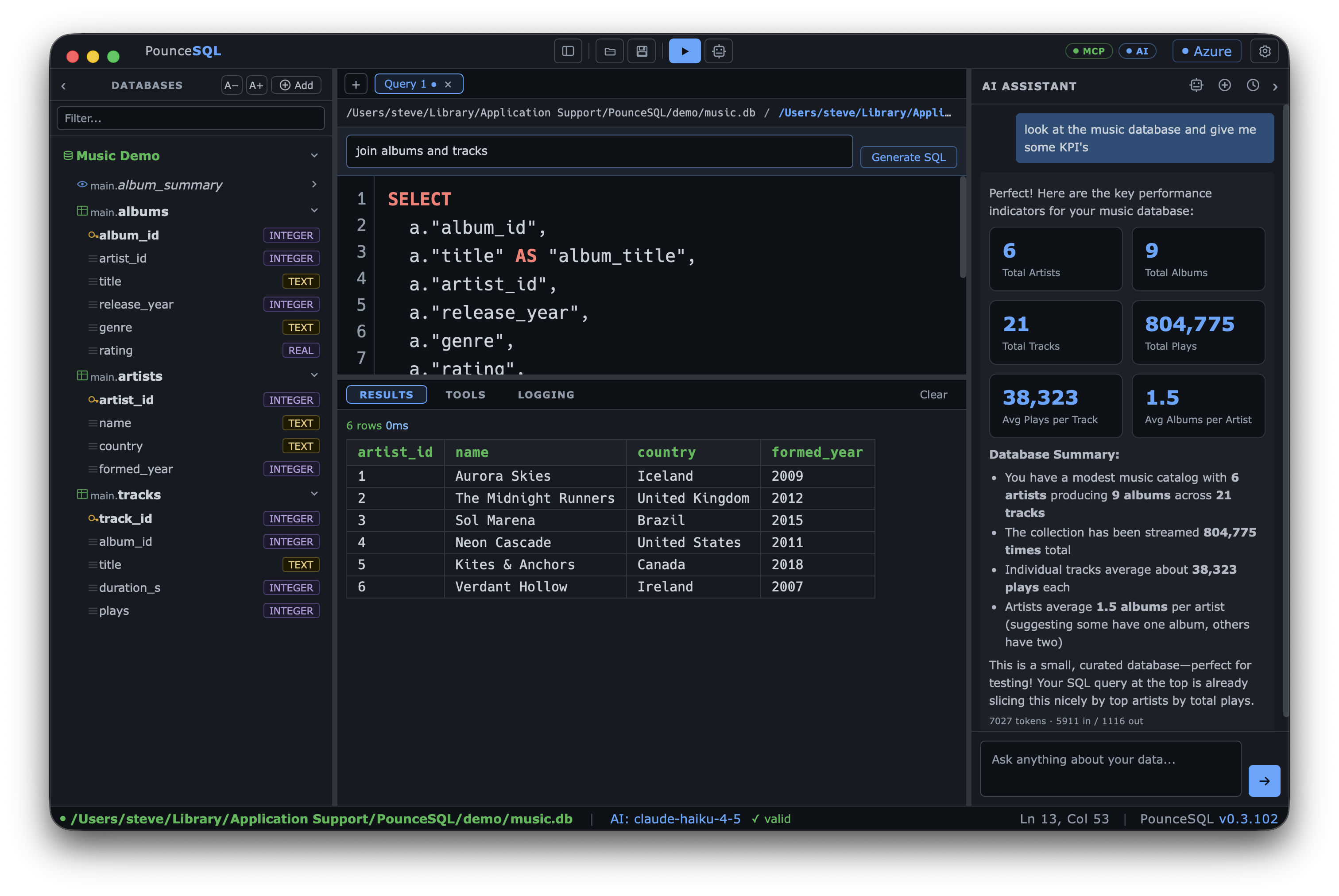 AI KPI dashboard